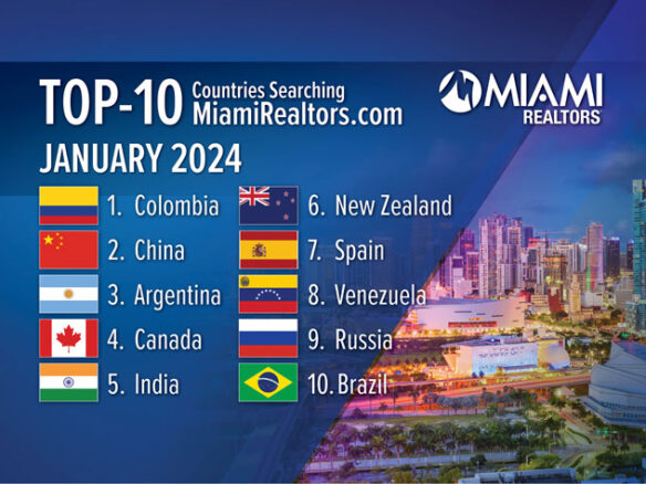 Colombia ha mantenido una posición destacada como uno de los principales países buscadores de bienes raíces en Miami